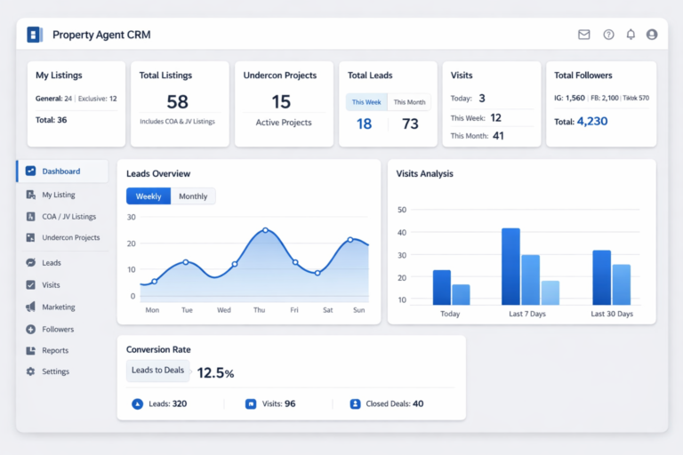 Home property crm malaysia
